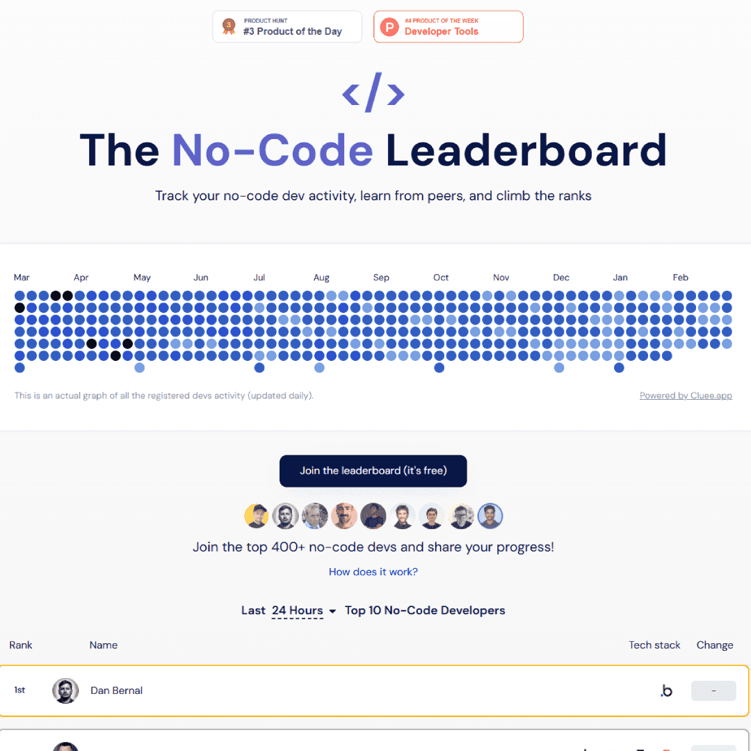The No-Code Leaderboard