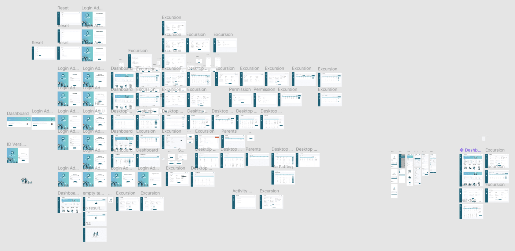 Checklists management